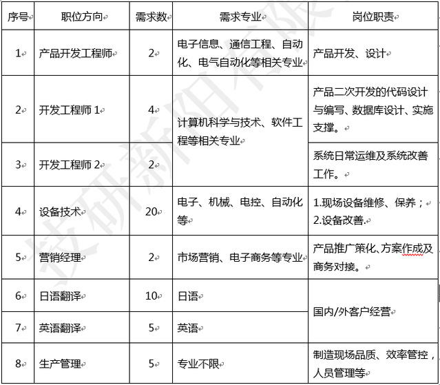 bv伟德国际体育官方网站
